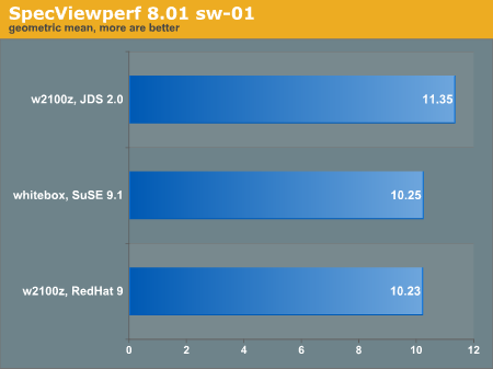 SpecViewperf 8.01 sw-01